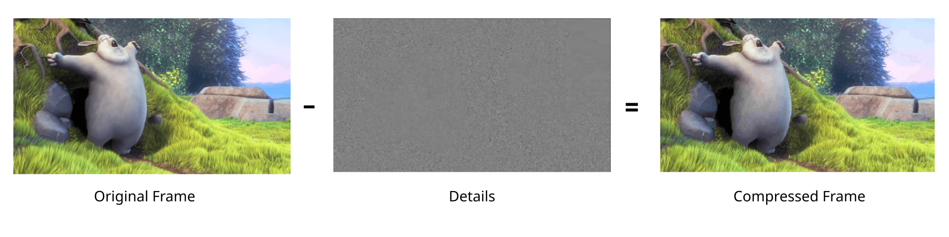 Throwing away high detail information