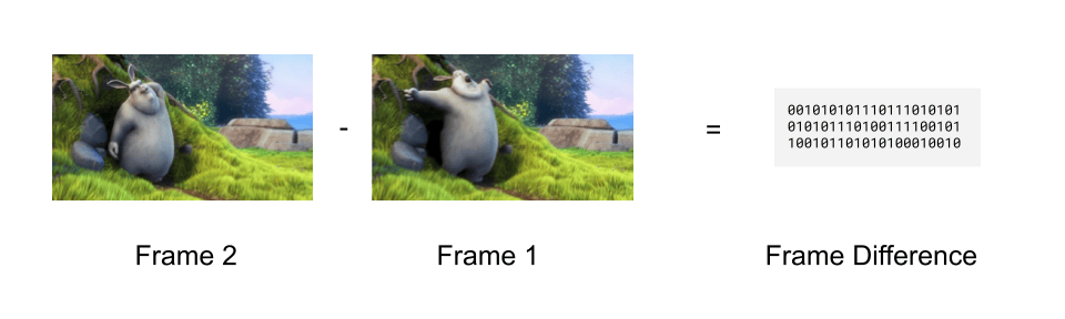 Frame differences