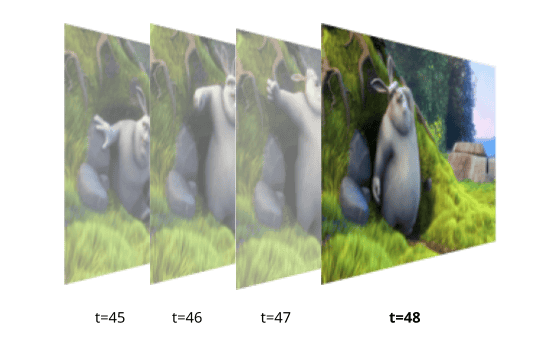 Video Frames