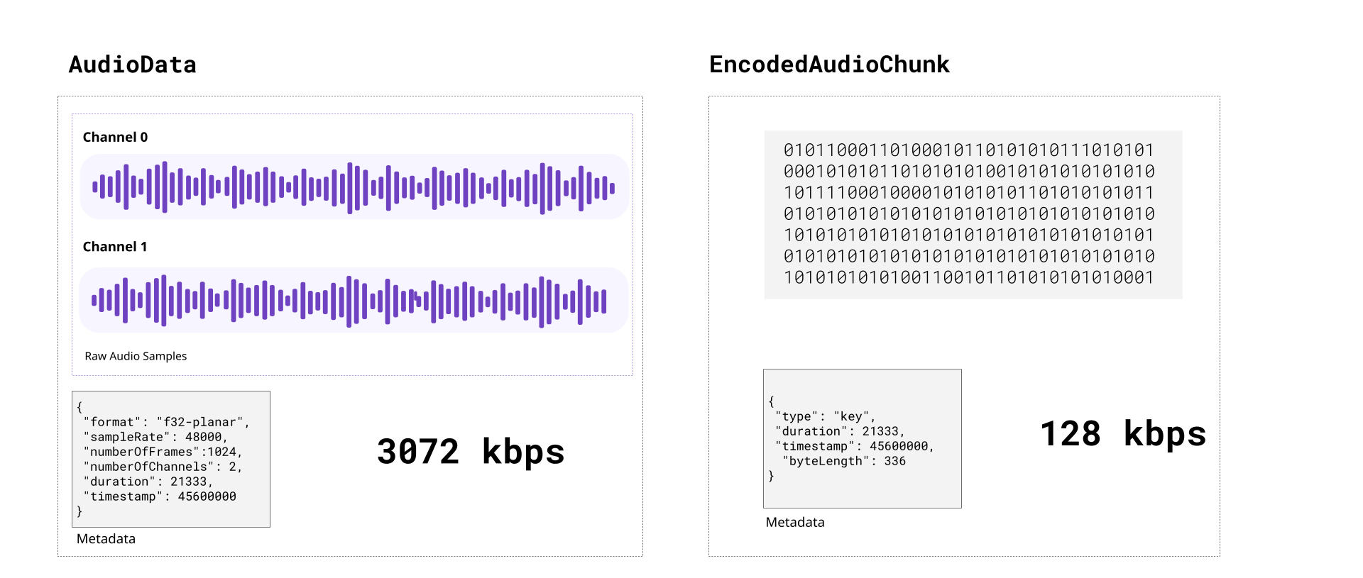AudioData and EncodedAudioChunk